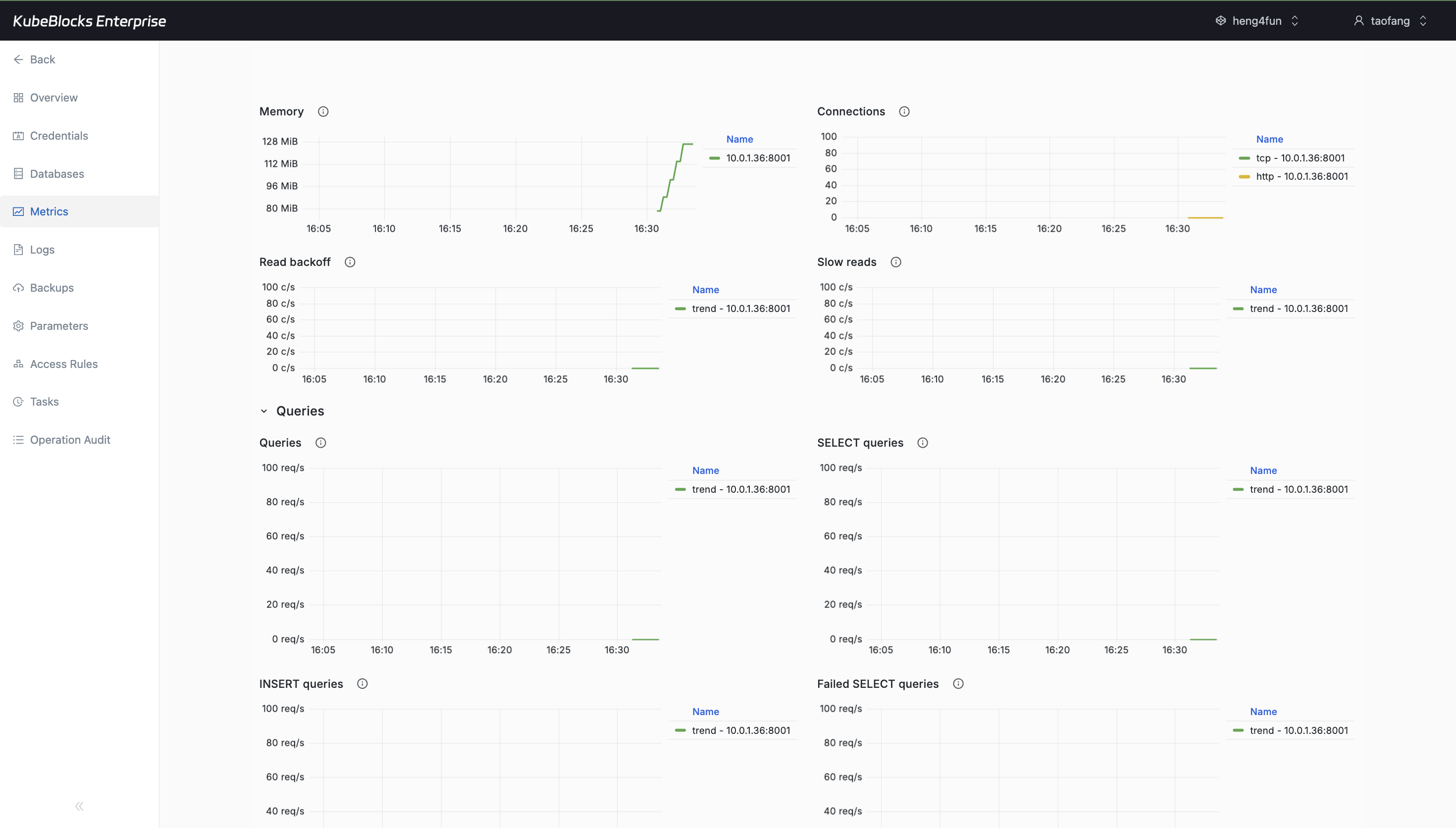 KubeBlocks Enterprise ClickHouse metrics dashboard showing multiple Cluster Monitor charts