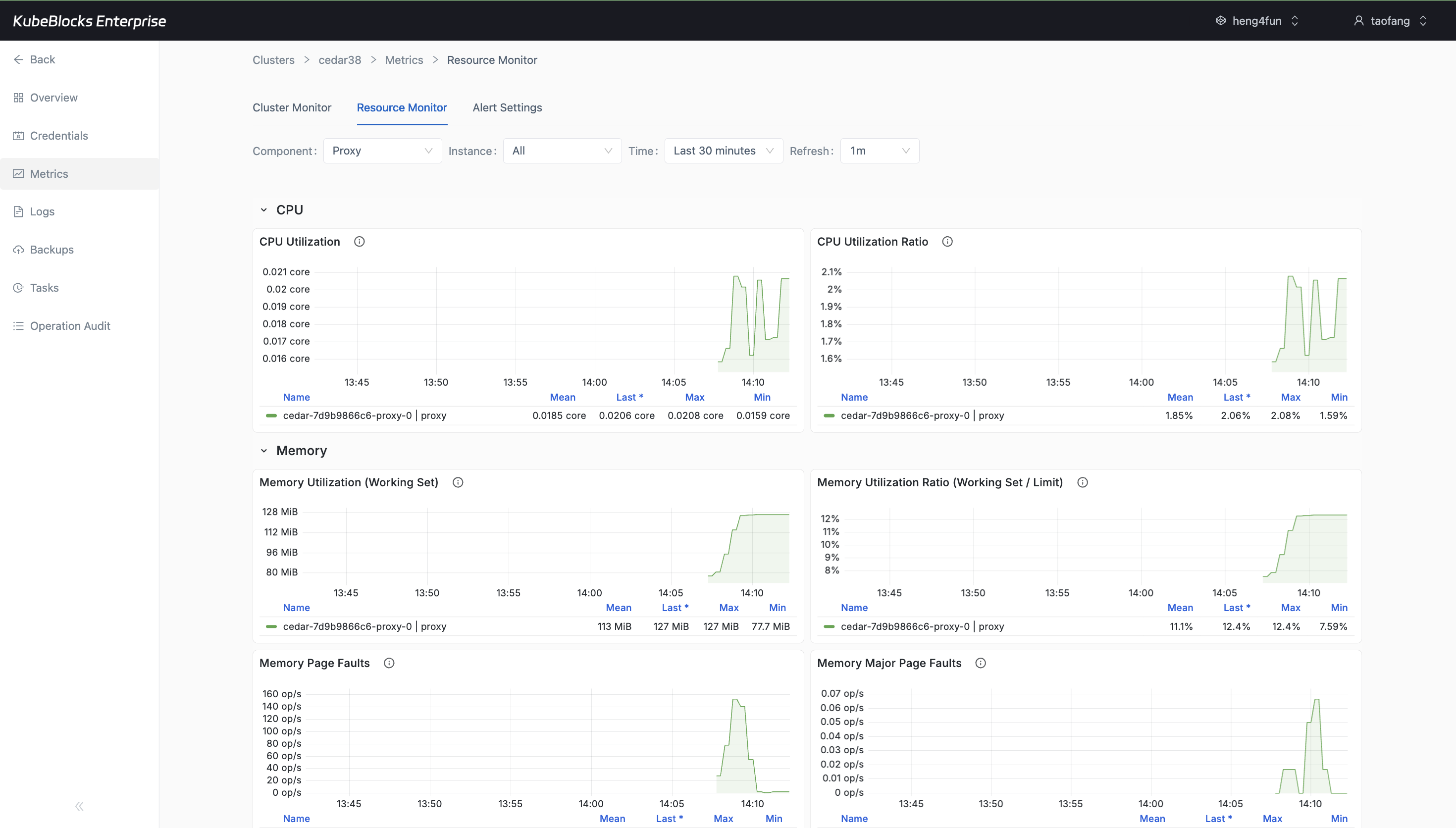 KubeBlocks Enterprise Milvus Cluster Monitor showing CPU and memory charts for the Proxy component