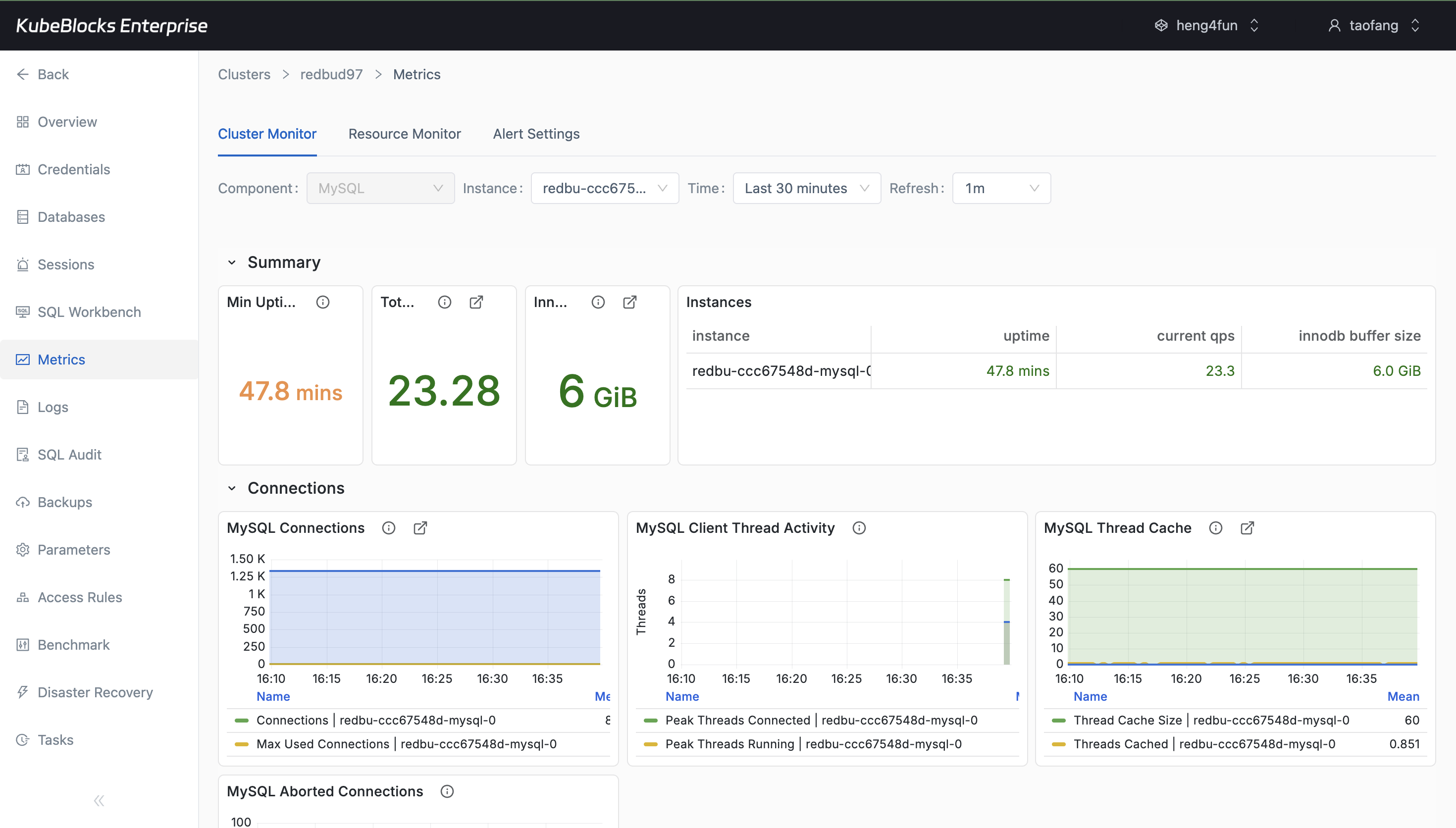 KubeBlocks Enterprise MySQL Cluster Monitor dashboard showing summary cards and connection charts