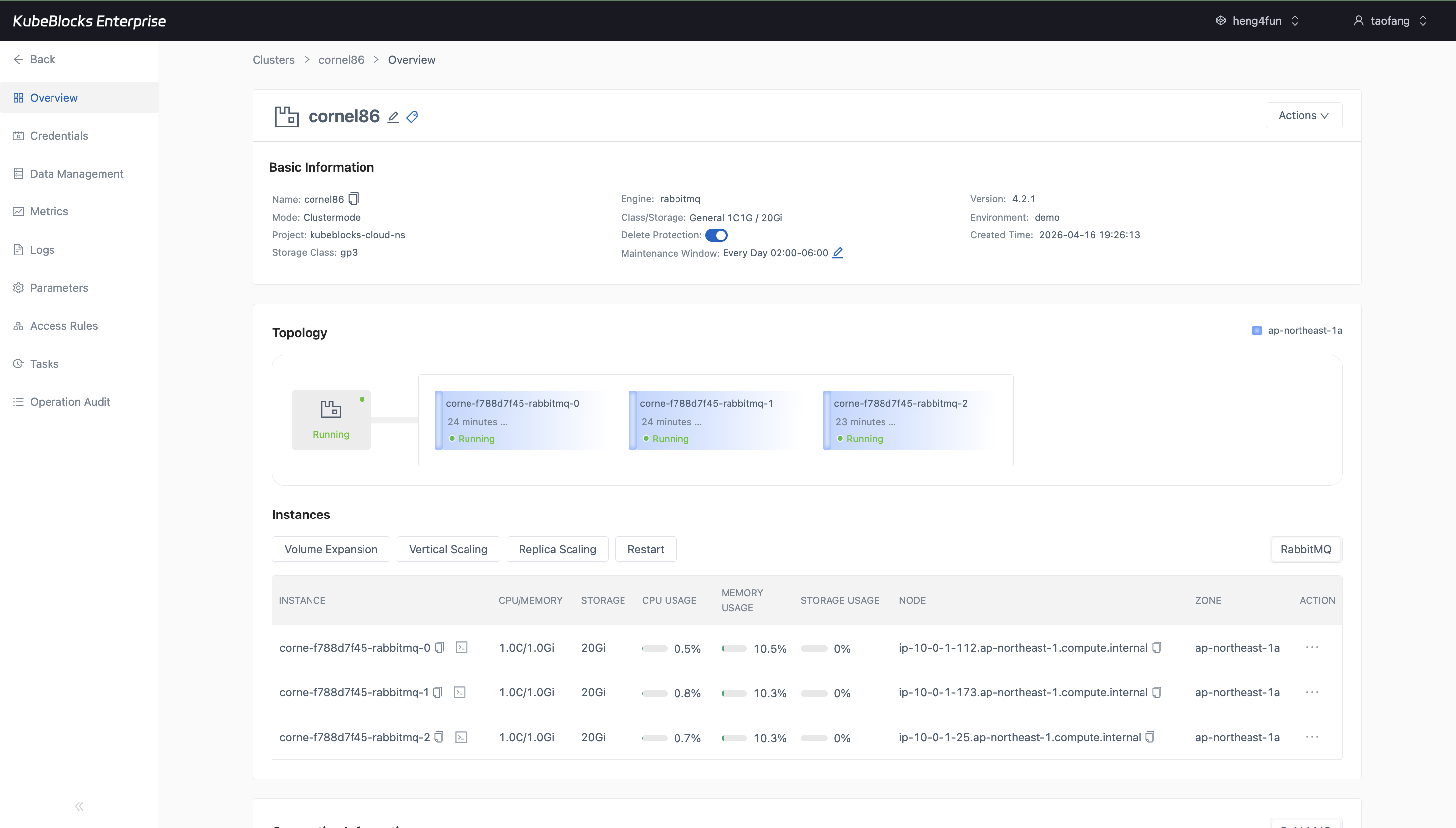 KubeBlocks Enterprise RabbitMQ overview showing a three-member running cluster topology